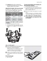 Preview for 13 page of Electrolux ESF47000 User Manual