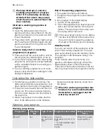 Preview for 16 page of Electrolux ESF47000 User Manual