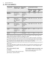 Preview for 8 page of Electrolux ESF5202LOX User Manual