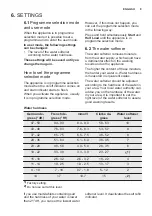 Preview for 9 page of Electrolux ESF5202LOX User Manual