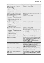 Preview for 19 page of Electrolux ESF5206LOW User Manual