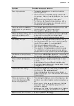 Preview for 43 page of Electrolux ESF5206LOW User Manual