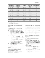 Preview for 9 page of Electrolux ESF5511LOX User Manual