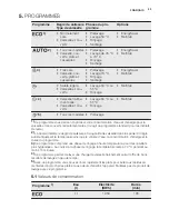 Preview for 25 page of Electrolux ESF5511LOX User Manual