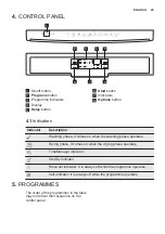 Preview for 29 page of Electrolux ESF5542LOW User Manual