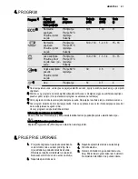 Preview for 21 page of Electrolux ESF6211LOW User Manual