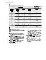 Preview for 22 page of Electrolux ESF6211LOW User Manual