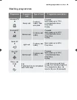 Preview for 25 page of Electrolux ESF63030 User Manual