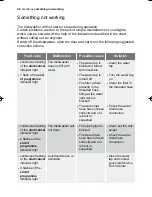 Preview for 28 page of Electrolux ESF63030 User Manual