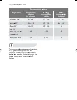 Preview for 32 page of Electrolux ESF63030 User Manual