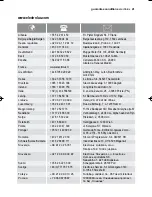 Preview for 41 page of Electrolux ESF63030 User Manual