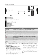 Preview for 4 page of Electrolux ESF65050 User Manual