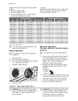 Preview for 6 page of Electrolux ESF65050 User Manual