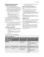 Preview for 13 page of Electrolux ESF65050 User Manual