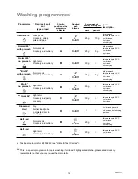 Preview for 12 page of Electrolux ESF673 Instruction Book