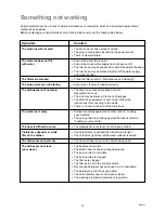 Preview for 16 page of Electrolux ESF673 Instruction Book