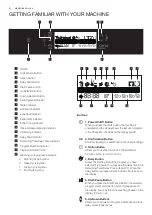 Preview for 6 page of Electrolux ESF6767KXA User Manual