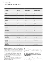 Preview for 22 page of Electrolux ESF6767KXA User Manual