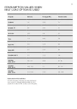 Preview for 23 page of Electrolux ESF6767KXA User Manual