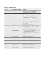 Preview for 27 page of Electrolux ESF6767KXA User Manual