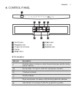 Preview for 7 page of Electrolux ESF8540ROX User Manual