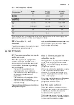 Preview for 9 page of Electrolux ESF8540ROX User Manual