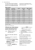 Preview for 10 page of Electrolux ESF8540ROX User Manual