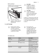 Preview for 11 page of Electrolux ESF8820ROW User Manual