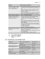 Preview for 23 page of Electrolux ESF8820ROW User Manual