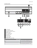 Preview for 5 page of Electrolux ESI 47020 User Manual