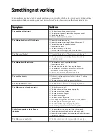 Preview for 18 page of Electrolux ESI 604 Instruction Book