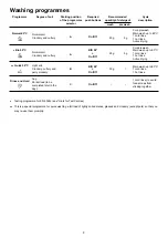 Preview for 9 page of Electrolux ESI 6100 Instruction Book