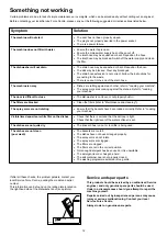 Preview for 12 page of Electrolux ESI 6100 Instruction Book