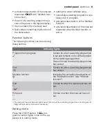 Preview for 9 page of Electrolux ESI 66050X User Manual