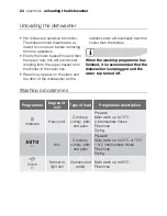 Preview for 24 page of Electrolux ESI 66050X User Manual