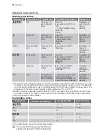 Preview for 16 page of Electrolux ESI 67010 User Manual