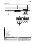 Preview for 5 page of Electrolux ESI 67050 User Manual