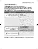 Preview for 35 page of Electrolux ESI 68850 User Manual