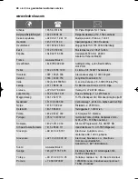 Preview for 48 page of Electrolux ESI 68850 User Manual