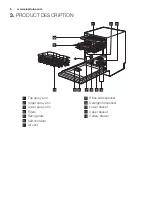 Preview for 6 page of Electrolux ESI 8710RAX User Manual