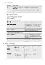 Preview for 8 page of Electrolux ESI 8710RAX User Manual