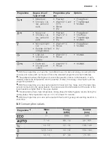 Preview for 9 page of Electrolux ESI 8710RAX User Manual