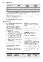 Preview for 10 page of Electrolux ESI 8710RAX User Manual