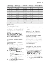 Preview for 11 page of Electrolux ESI 8710RAX User Manual