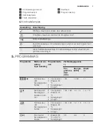 Preview for 7 page of Electrolux ESI5201LOX User Manual