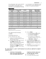 Preview for 9 page of Electrolux ESI5201LOX User Manual