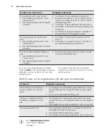 Preview for 16 page of Electrolux ESI5201LOX User Manual