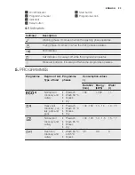 Preview for 23 page of Electrolux ESI5201LOX User Manual