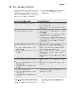 Preview for 31 page of Electrolux ESI5201LOX User Manual