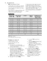 Preview for 40 page of Electrolux ESI5201LOX User Manual